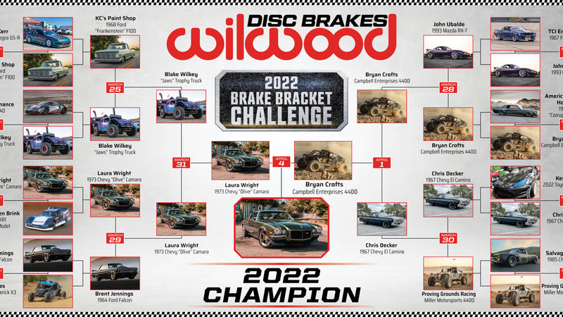 2022 Wilwood Brake Bracket Challenge